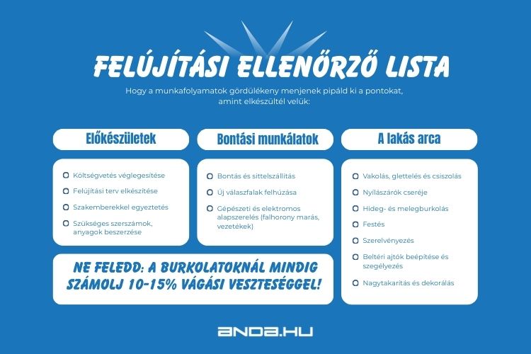Felújítási ellenőrző lista infografika lakásfelújítási lépésekkel, festés, burkolás és szerelési munkák áttekintéséhez